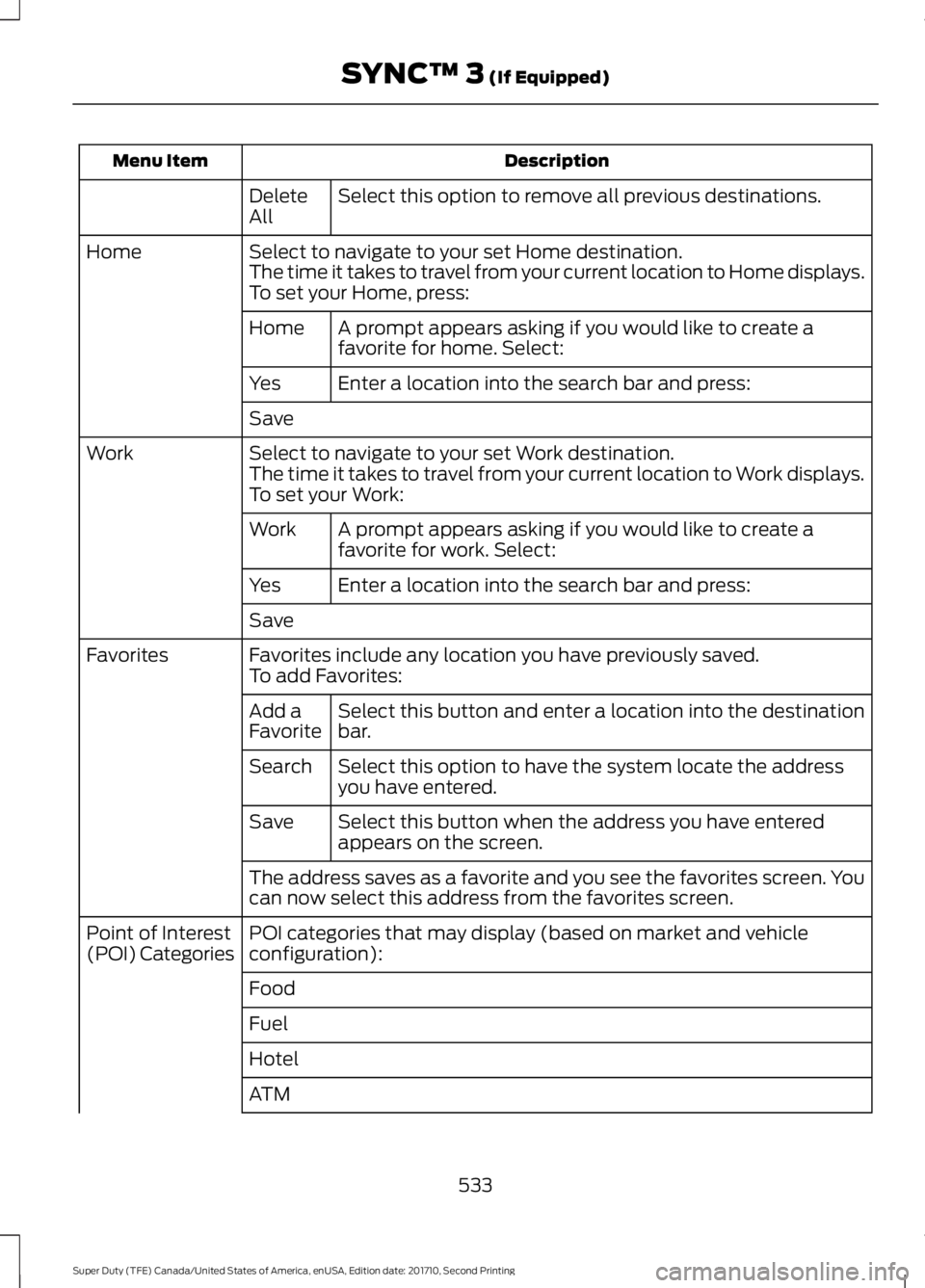 FORD F450 SUPER DUTY 2017 Owners Manual DescriptionMenu Item
Select this option to remove all previous destinations.DeleteAll
Select to navigate to your set Home destination.HomeThe time it takes to travel from your current location to Home FORD F450 SUPER DUTY 2017 Owners Manual DescriptionMenu Item
Select this option to remove all previous destinations.DeleteAll
Select to navigate to your set Home destination.HomeThe time it takes to travel from your current location to Home