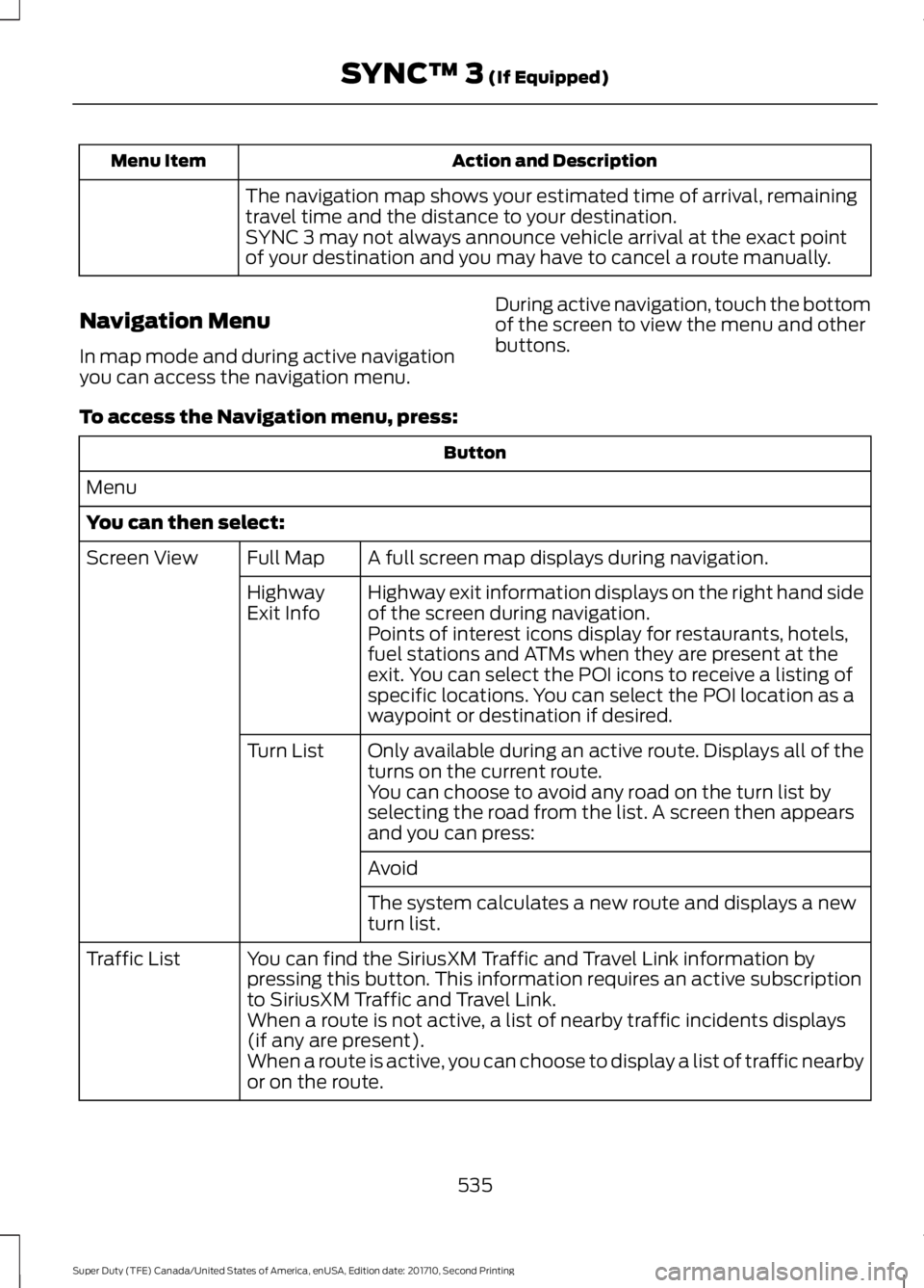 FORD F450 SUPER DUTY 2017 Owners Manual Action and DescriptionMenu Item
The navigation map shows your estimated time of arrival, remainingtravel time and the distance to your destination.SYNC 3 may not always announce vehicle arrival at the FORD F450 SUPER DUTY 2017 Owners Manual Action and DescriptionMenu Item
The navigation map shows your estimated time of arrival, remainingtravel time and the distance to your destination.SYNC 3 may not always announce vehicle arrival at the