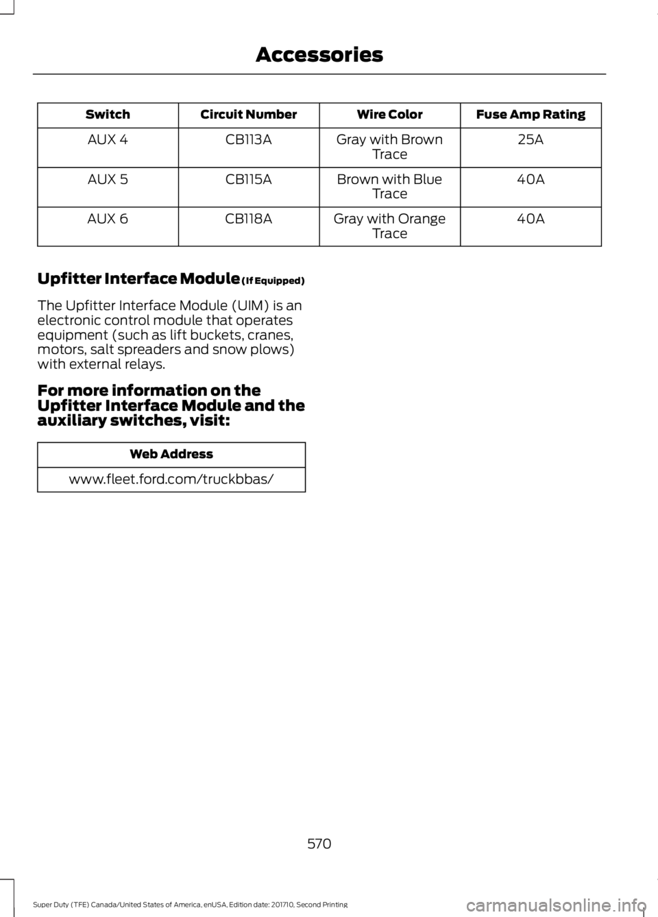 FORD F450 SUPER DUTY 2017 Owners Manual Fuse Amp RatingWire ColorCircuit NumberSwitch
25AGray with BrownTraceCB113AAUX 4
40ABrown with BlueTraceCB115AAUX 5
40AGray with OrangeTraceCB118AAUX 6
Upfitter Interface Module (If Equipped)
The Upfi FORD F450 SUPER DUTY 2017 Owners Manual Fuse Amp RatingWire ColorCircuit NumberSwitch
25AGray with BrownTraceCB113AAUX 4
40ABrown with BlueTraceCB115AAUX 5
40AGray with OrangeTraceCB118AAUX 6
Upfitter Interface Module (If Equipped)
The Upfi