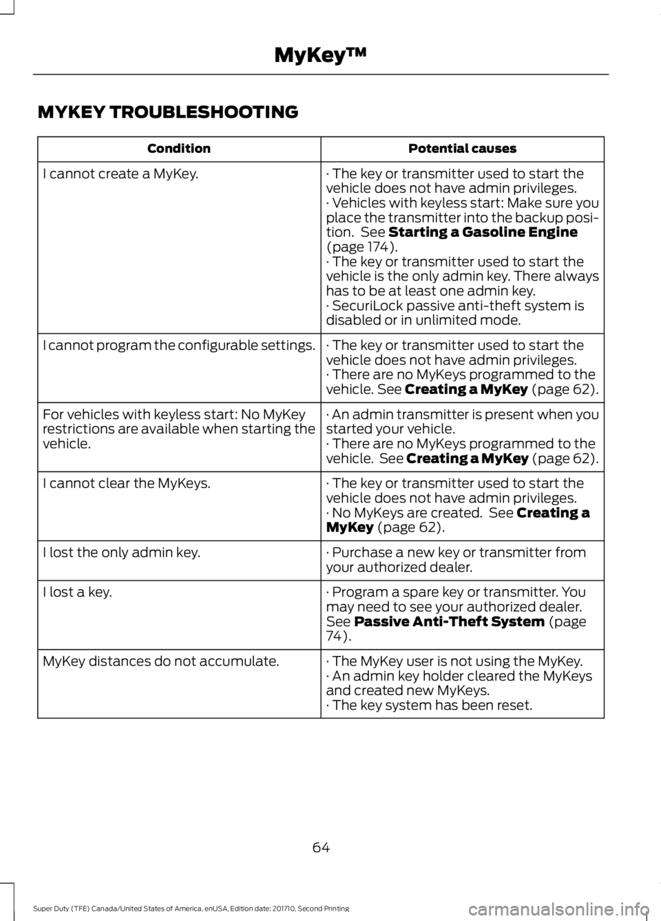 FORD F450 SUPER DUTY 2017 User Guide MYKEY TROUBLESHOOTING
Potential causesCondition
· The key or transmitter used to start thevehicle does not have admin privileges.I cannot create a MyKey.
· Vehicles with keyless start: Make sure you FORD F450 SUPER DUTY 2017 User Guide MYKEY TROUBLESHOOTING
Potential causesCondition
· The key or transmitter used to start thevehicle does not have admin privileges.I cannot create a MyKey.
· Vehicles with keyless start: Make sure you