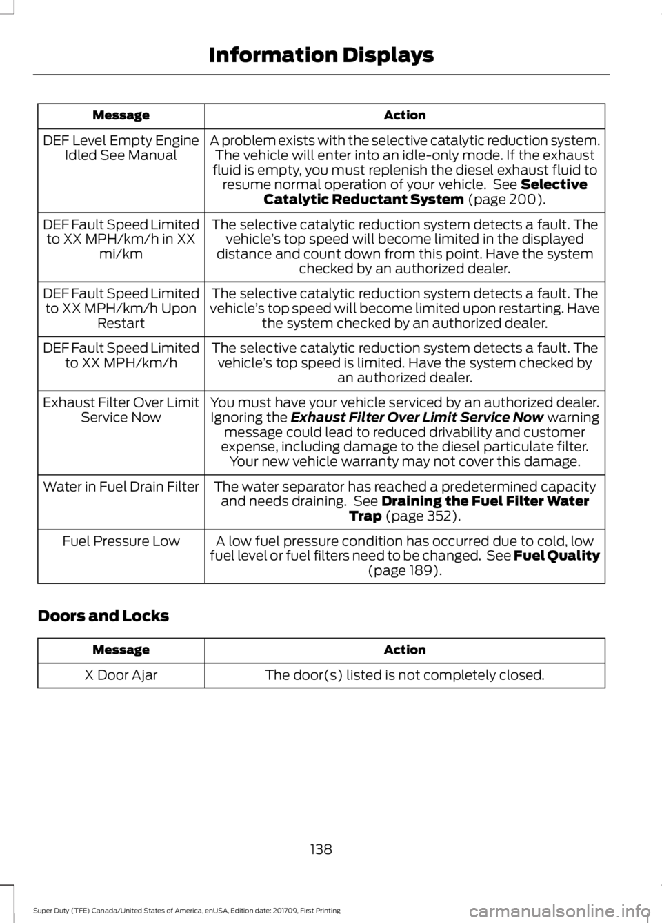 FORD F450 SUPER DUTY 2018  Owners Manual Action
Message
A problem exists with the selective catalytic reduction system.The vehicle will enter into an idle-only mode. If the exhaust
fluid is empty, you must replenish the diesel exhaust fluid 