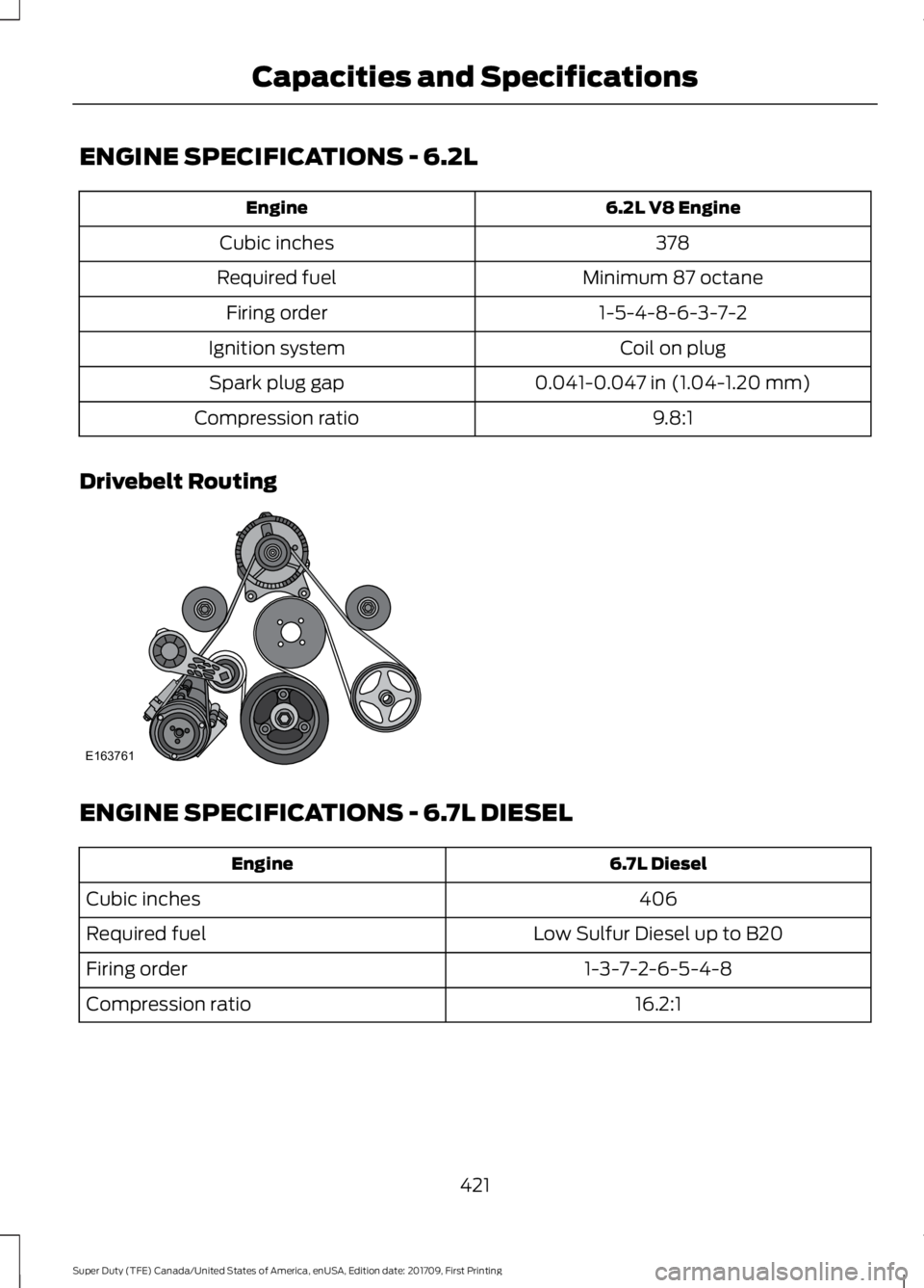 FORD F450 SUPER DUTY 2018 Owners Manual ENGINE SPECIFICATIONS - 6.2L
6.2L V8 Engine
Engine
378
Cubic inches
Minimum 87 octane
Required fuel
1-5-4-8-6-3-7-2
Firing order
Coil on plug
Ignition system
0.041-0.047 in (1.04-1.20 mm)
Spark plug g FORD F450 SUPER DUTY 2018 Owners Manual ENGINE SPECIFICATIONS - 6.2L
6.2L V8 Engine
Engine
378
Cubic inches
Minimum 87 octane
Required fuel
1-5-4-8-6-3-7-2
Firing order
Coil on plug
Ignition system
0.041-0.047 in (1.04-1.20 mm)
Spark plug g