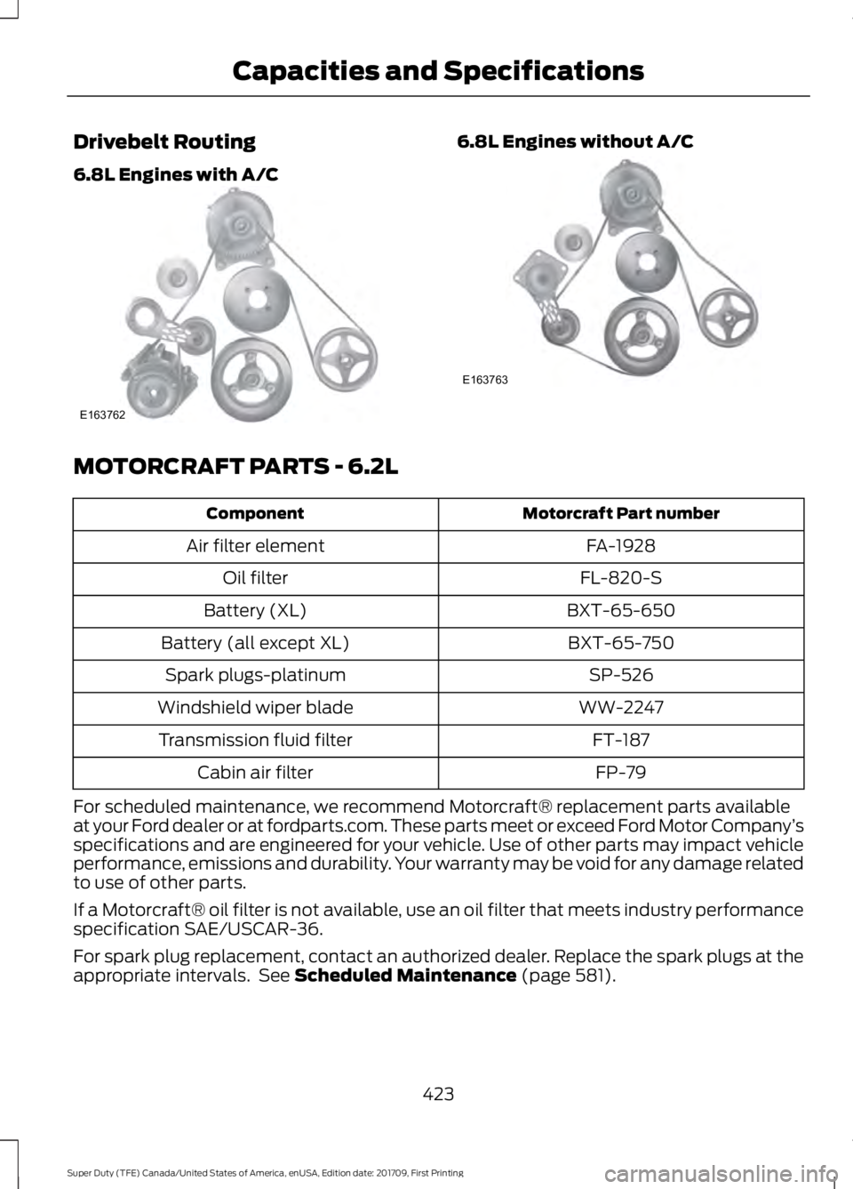 FORD F450 SUPER DUTY 2018 Owners Manual Drivebelt Routing
6.8L Engines with A/C 6.8L Engines without A/C
MOTORCRAFT PARTS - 6.2L
Motorcraft Part number
Component
FA-1928
Air filter element
FL-820-S
Oil filter
BXT-65-650
Battery (XL)
BXT-65- FORD F450 SUPER DUTY 2018 Owners Manual Drivebelt Routing
6.8L Engines with A/C 6.8L Engines without A/C
MOTORCRAFT PARTS - 6.2L
Motorcraft Part number
Component
FA-1928
Air filter element
FL-820-S
Oil filter
BXT-65-650
Battery (XL)
BXT-65-