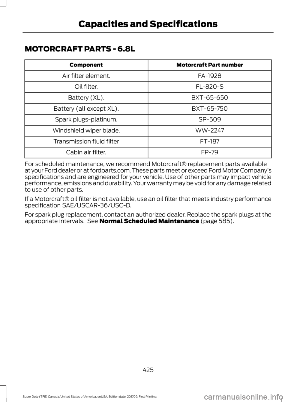 FORD F450 SUPER DUTY 2018 Owners Manual MOTORCRAFT PARTS - 6.8L
Motorcraft Part number
Component
FA-1928
Air filter element.
FL-820-S
Oil filter.
BXT-65-650
Battery (XL).
BXT-65-750
Battery (all except XL).
SP-509
Spark plugs-platinum.
WW-2 FORD F450 SUPER DUTY 2018 Owners Manual MOTORCRAFT PARTS - 6.8L
Motorcraft Part number
Component
FA-1928
Air filter element.
FL-820-S
Oil filter.
BXT-65-650
Battery (XL).
BXT-65-750
Battery (all except XL).
SP-509
Spark plugs-platinum.
WW-2