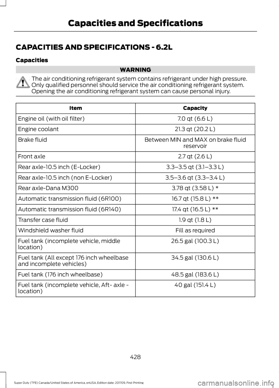 FORD F450 SUPER DUTY 2018  Owners Manual CAPACITIES AND SPECIFICATIONS - 6.2L
Capacities
WARNING
The air conditioning refrigerant system contains refrigerant under high pressure.
Only qualified personnel should service the air conditioning r