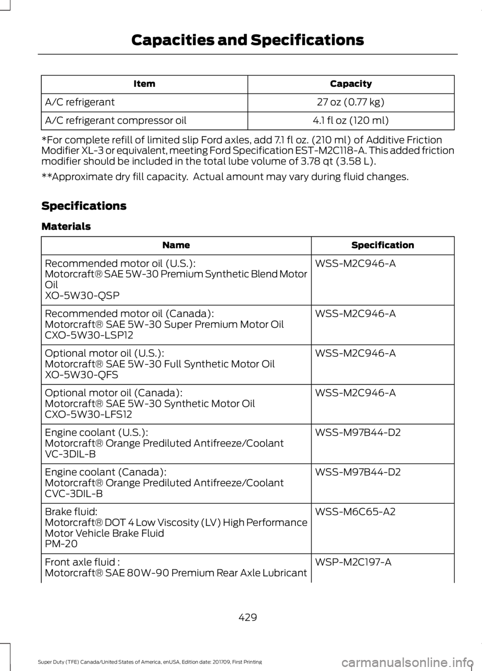 FORD F450 SUPER DUTY 2018  Owners Manual Capacity
Item
27 oz (0.77 kg)
A/C refrigerant
4.1 fl oz (120 ml)
A/C refrigerant compressor oil
*For complete refill of limited slip Ford axles, add 7.1 fl oz. (210 ml) of Additive Friction
Modifier X