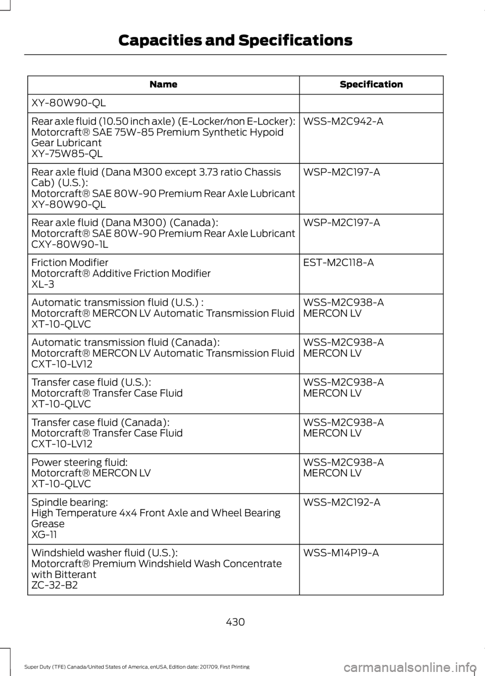 FORD F450 SUPER DUTY 2018  Owners Manual Specification
Name
XY-80W90-QL WSS-M2C942-A
Rear axle fluid (10.50 inch axle) (E-Locker/non E-Locker):
Motorcraft® SAE 75W-85 Premium Synthetic Hypoid
Gear Lubricant
XY-75W85-QL
WSP-M2C197-A
Rear axl