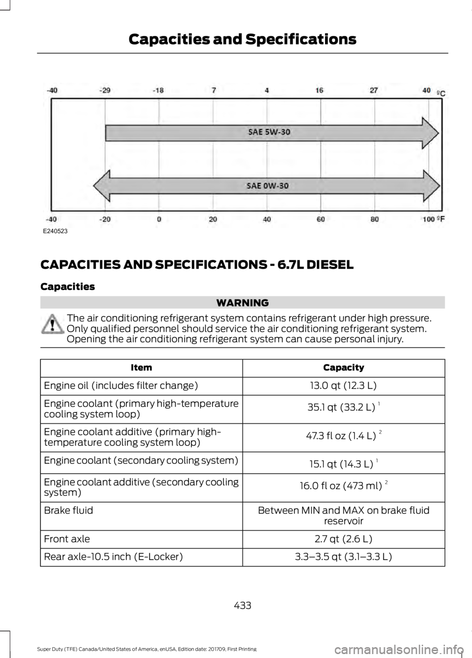 FORD F450 SUPER DUTY 2018  Owners Manual CAPACITIES AND SPECIFICATIONS - 6.7L DIESEL
Capacities
WARNING
The air conditioning refrigerant system contains refrigerant under high pressure.
Only qualified personnel should service the air conditi