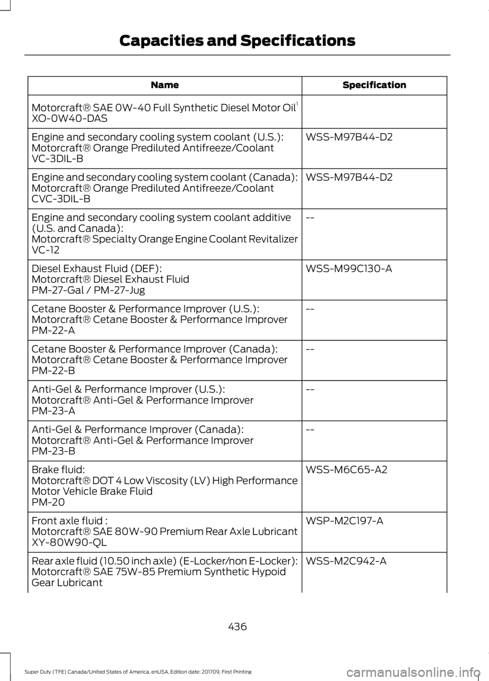 FORD F450 SUPER DUTY 2018  Owners Manual Specification
Name
Motorcraft® SAE 0W-40 Full Synthetic Diesel Motor Oil 1
XO-0W40-DAS
WSS-M97B44-D2
Engine and secondary cooling system coolant (U.S.):
Motorcraft® Orange Prediluted Antifreeze/Cool