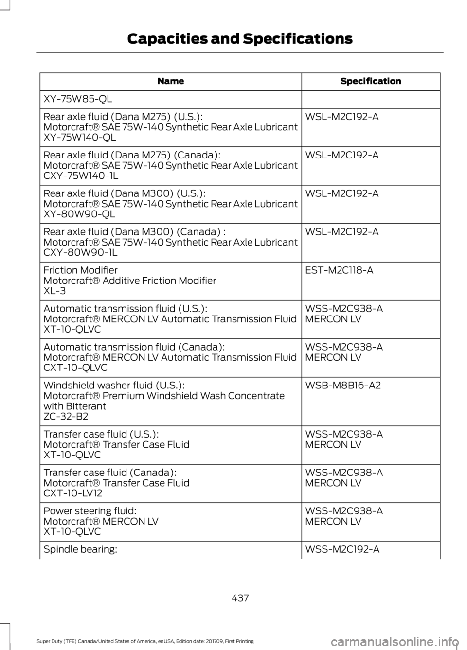 FORD F450 SUPER DUTY 2018  Owners Manual Specification
Name
XY-75W85-QL WSL-M2C192-A
Rear axle fluid (Dana M275) (U.S.):
Motorcraft® SAE 75W-140 Synthetic Rear Axle Lubricant
XY-75W140-QL
WSL-M2C192-A
Rear axle fluid (Dana M275) (Canada):
M