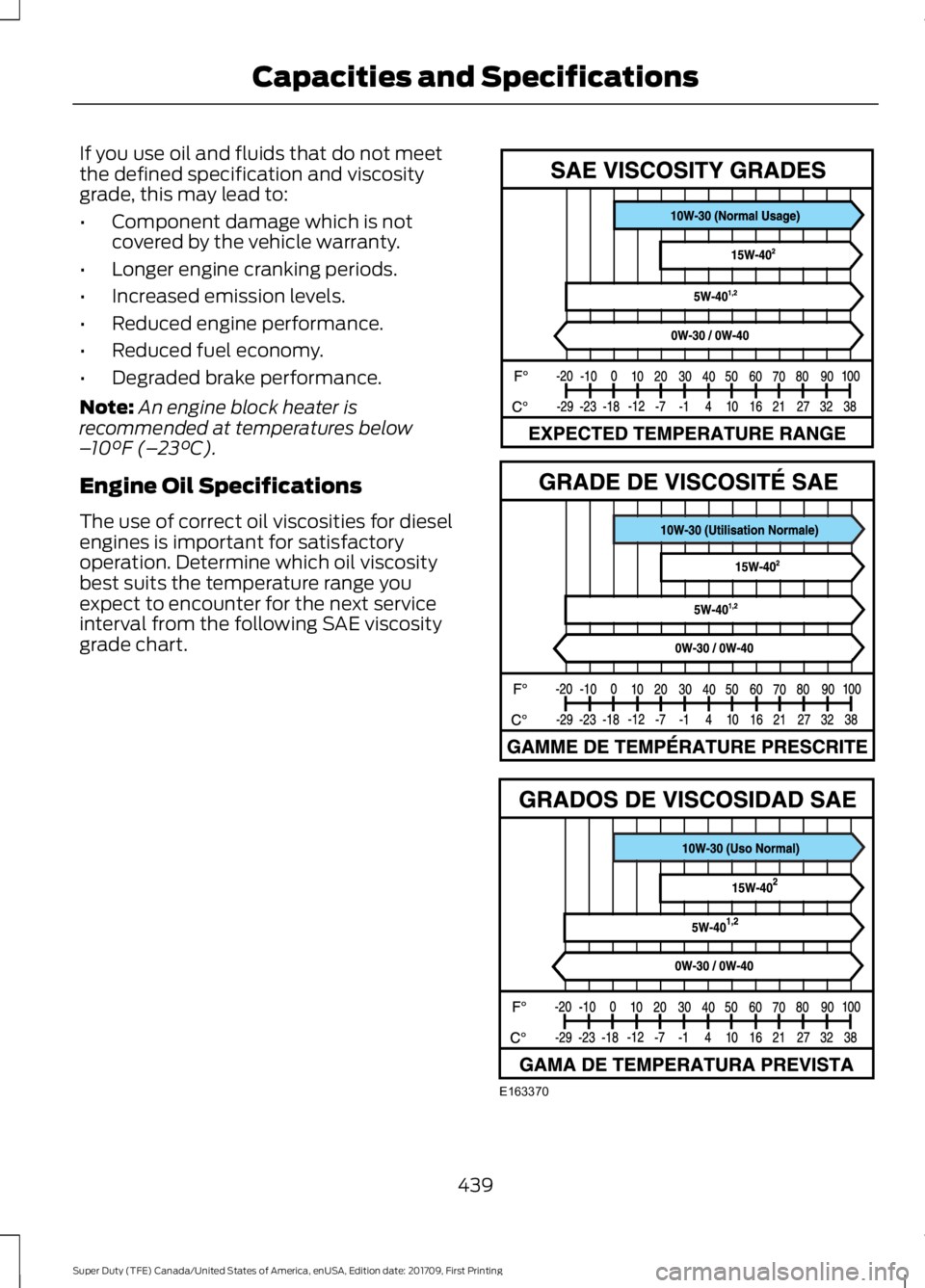 FORD F450 SUPER DUTY 2018 Owners Manual If you use oil and fluids that do not meet
the defined specification and viscosity
grade, this may lead to:
•
Component damage which is not
covered by the vehicle warranty.
• Longer engine crankin FORD F450 SUPER DUTY 2018 Owners Manual If you use oil and fluids that do not meet
the defined specification and viscosity
grade, this may lead to:
•
Component damage which is not
covered by the vehicle warranty.
• Longer engine crankin