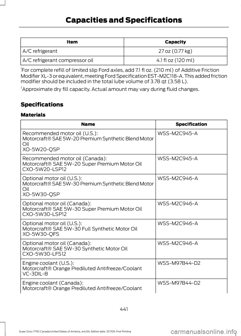 FORD F450 SUPER DUTY 2018 Owners Manual Capacity
Item
27 oz (0.77 kg)
A/C refrigerant
4.1 fl oz (120 ml)
A/C refrigerant compressor oil
1 For complete refill of limited slip Ford axles, add 7.1 fl oz. (210 ml) of Additive Friction
Modifier FORD F450 SUPER DUTY 2018 Owners Manual Capacity
Item
27 oz (0.77 kg)
A/C refrigerant
4.1 fl oz (120 ml)
A/C refrigerant compressor oil
1 For complete refill of limited slip Ford axles, add 7.1 fl oz. (210 ml) of Additive Friction
Modifier