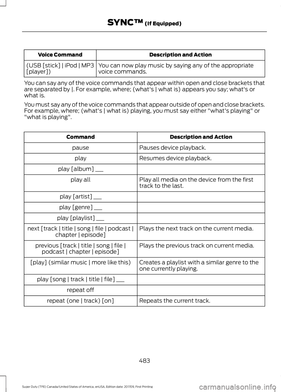 FORD F450 SUPER DUTY 2018  Owners Manual Description and Action
Voice Command
You can now play music by saying any of the appropriate
voice commands.
(USB [stick] | iPod | MP3
[player])
You can say any of the voice commands that appear withi