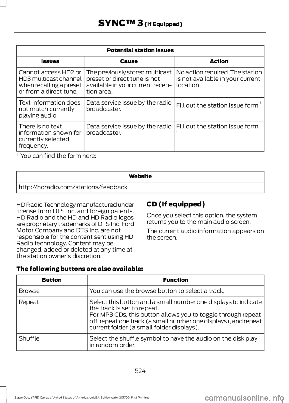 FORD F450 SUPER DUTY 2018  Owners Manual Potential station issues
Action
Cause
Issues
No action required. The station
is not available in your current
location.
The previously stored multicast
preset or direct tune is not
available in your c
