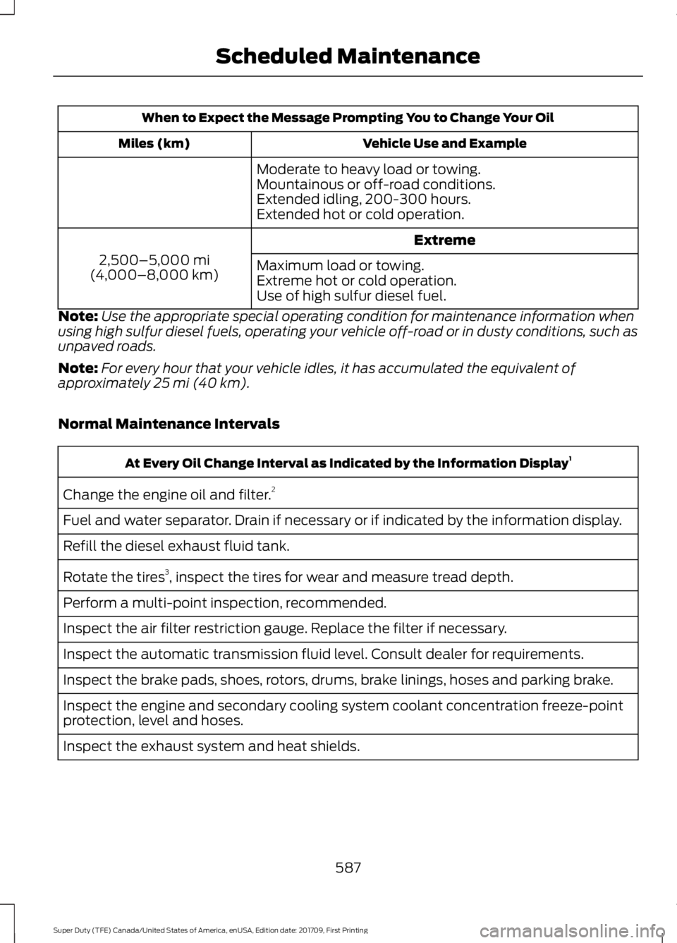 FORD F450 SUPER DUTY 2018  Owners Manual When to Expect the Message Prompting You to Change Your Oil
Vehicle Use and Example
Miles (km)
Moderate to heavy load or towing.
Mountainous or off-road conditions.
Extended idling, 200-300 hours.
Ext
