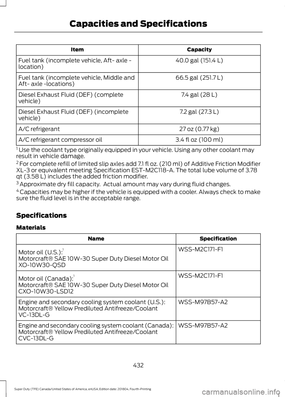 FORD F450 SUPER DUTY 2019  Owners Manual Capacity
Item
40.0 gal (151.4 L)
Fuel tank (incomplete vehicle, Aft- axle -
location)
66.5 gal (251.7 L)
Fuel tank (incomplete vehicle, Middle and
Aft- axle -locations)
7.4 gal (28 L)
Diesel Exhaust F