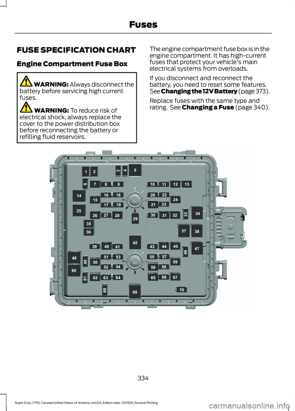 FORD F450 SUPER DUTY 2020  Owners Manual FUSE SPECIFICATION CHART
Engine Compartment Fuse Box
WARNING: Always disconnect the
battery before servicing high current
fuses. WARNING: 
To reduce risk of
electrical shock, always replace the
cover 