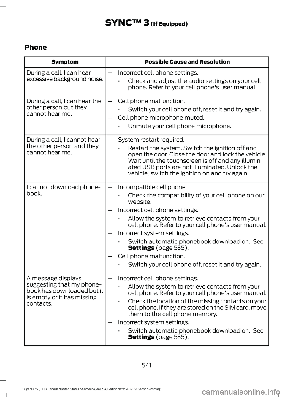 FORD F450 SUPER DUTY 2020 Owners Manual Phone
Possible Cause and Resolution
Symptom
During a call, I can hear
excessive background noise. –
Incorrect cell phone settings.
•Check and adjust the audio settings on your cell
phone. Refer to FORD F450 SUPER DUTY 2020 Owners Manual Phone
Possible Cause and Resolution
Symptom
During a call, I can hear
excessive background noise. –
Incorrect cell phone settings.
•Check and adjust the audio settings on your cell
phone. Refer to