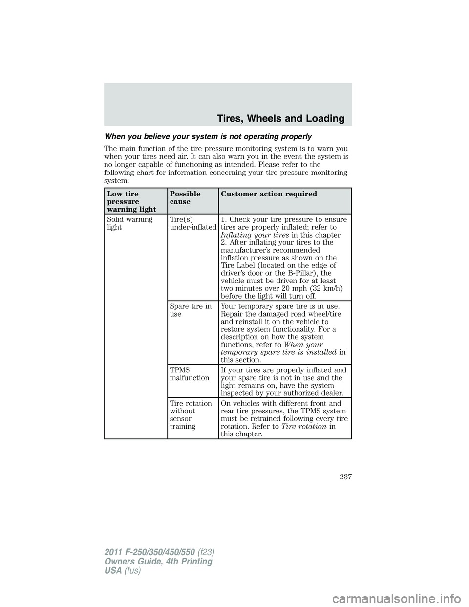 FORD F550 2011  Owners Manual When you believe your system is not operating properly
The main function of the tire pressure monitoring system is to warn you
when your tires need air. It can also warn you in the event the system is