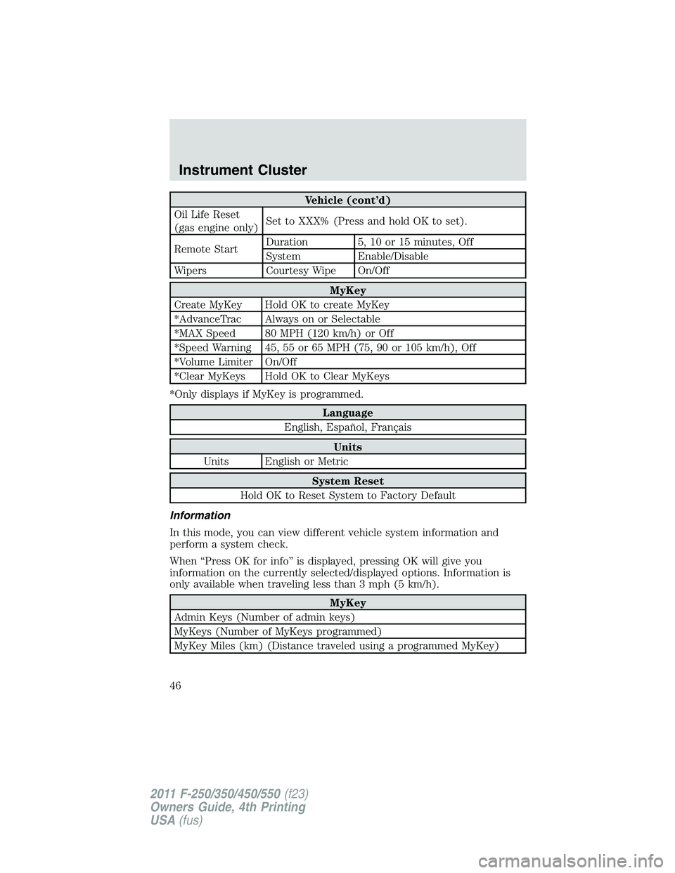 FORD F550 2011  Owners Manual Vehicle (cont’d)
Oil Life Reset
(gas engine only) Set to XXX% (Press and hold OK to set).
Remote Start Duration 5, 10 or 15 minutes, Off
System Enable/Disable
Wipers Courtesy Wipe On/Off
MyKey
Creat