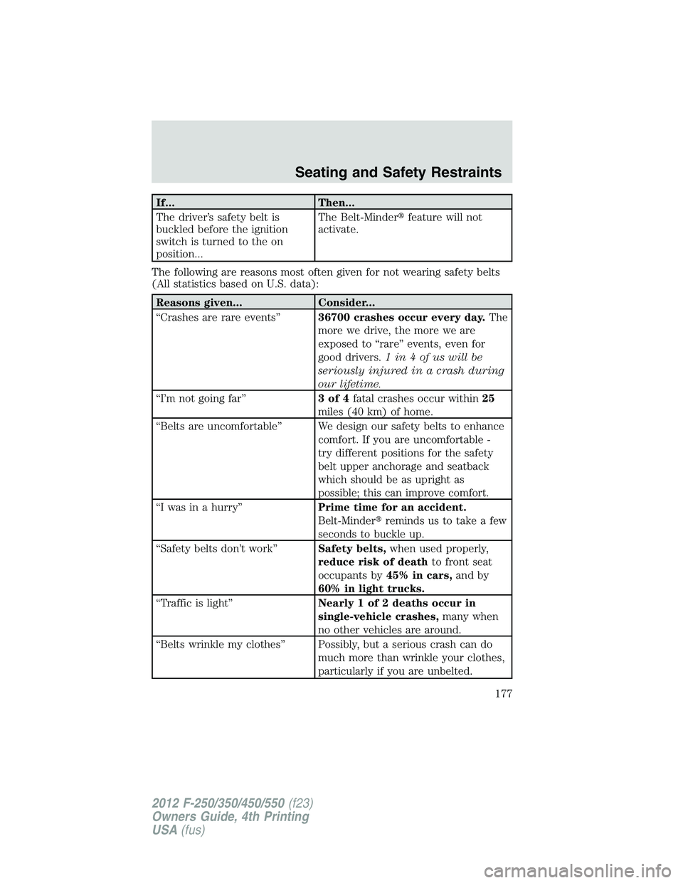 FORD F550 2012  Owners Manual If... Then...
The driver’s safety belt is
buckled before the ignition
switch is turned to the on
position... The Belt-Minder  feature will not
activate.
The following are reasons most often given f