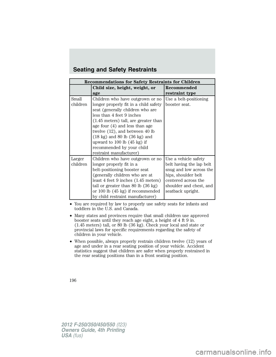 FORD F550 2012 Owners Manual Recommendations for Safety Restraints for Children
Child size, height, weight, or
age Recommended
restraint type
Small
children Children who have outgrown or no
longer properly fit in a child safety
s FORD F550 2012 Owners Manual Recommendations for Safety Restraints for Children
Child size, height, weight, or
age Recommended
restraint type
Small
children Children who have outgrown or no
longer properly fit in a child safety
s