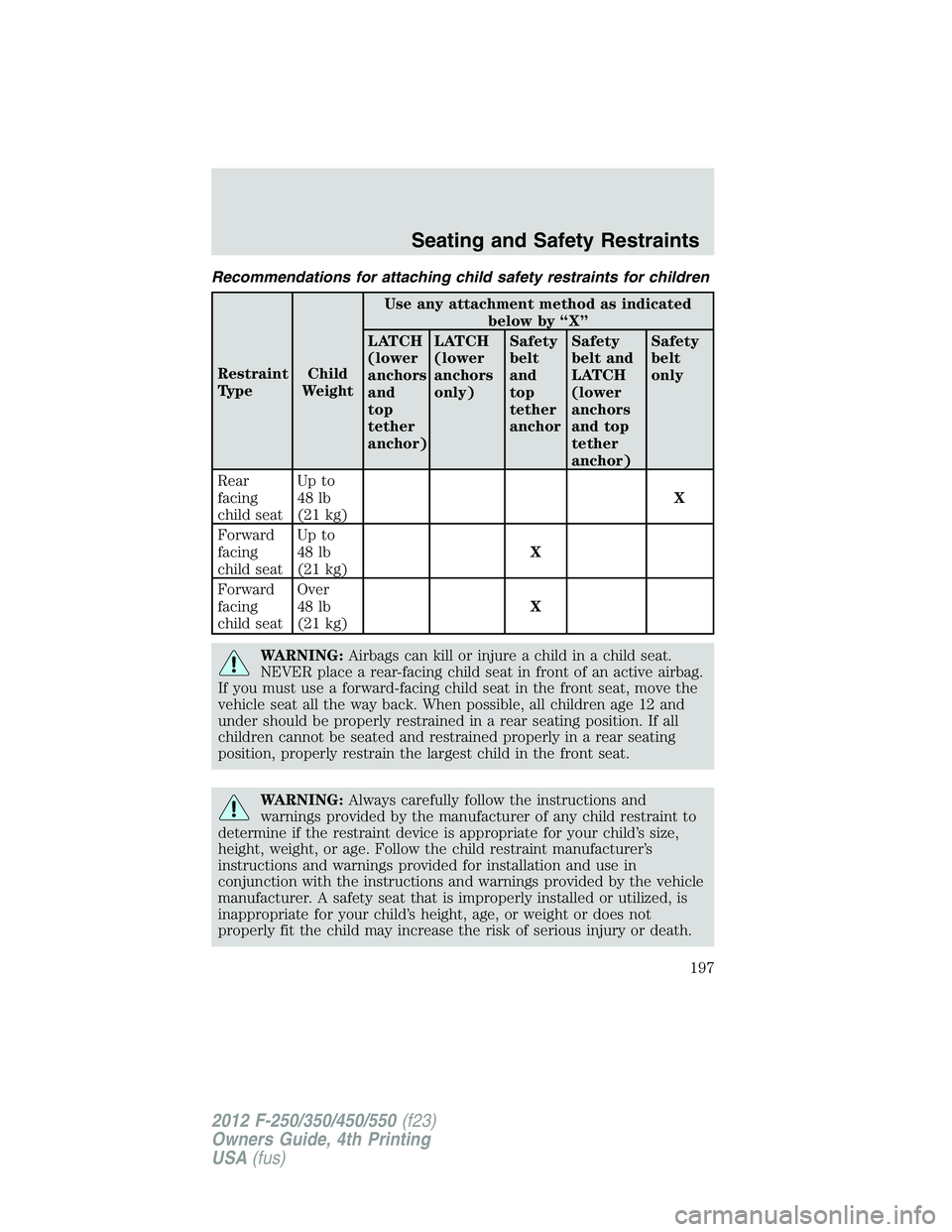 FORD F550 2012 Owners Manual Recommendations for attaching child safety restraints for children
Restraint
Type Child
Weight Use any attachment method as indicated
below by “X”
LATCH
(lower
anchors
and
top
tether
anchor) LATCH FORD F550 2012 Owners Manual Recommendations for attaching child safety restraints for children
Restraint
Type Child
Weight Use any attachment method as indicated
below by “X”
LATCH
(lower
anchors
and
top
tether
anchor) LATCH