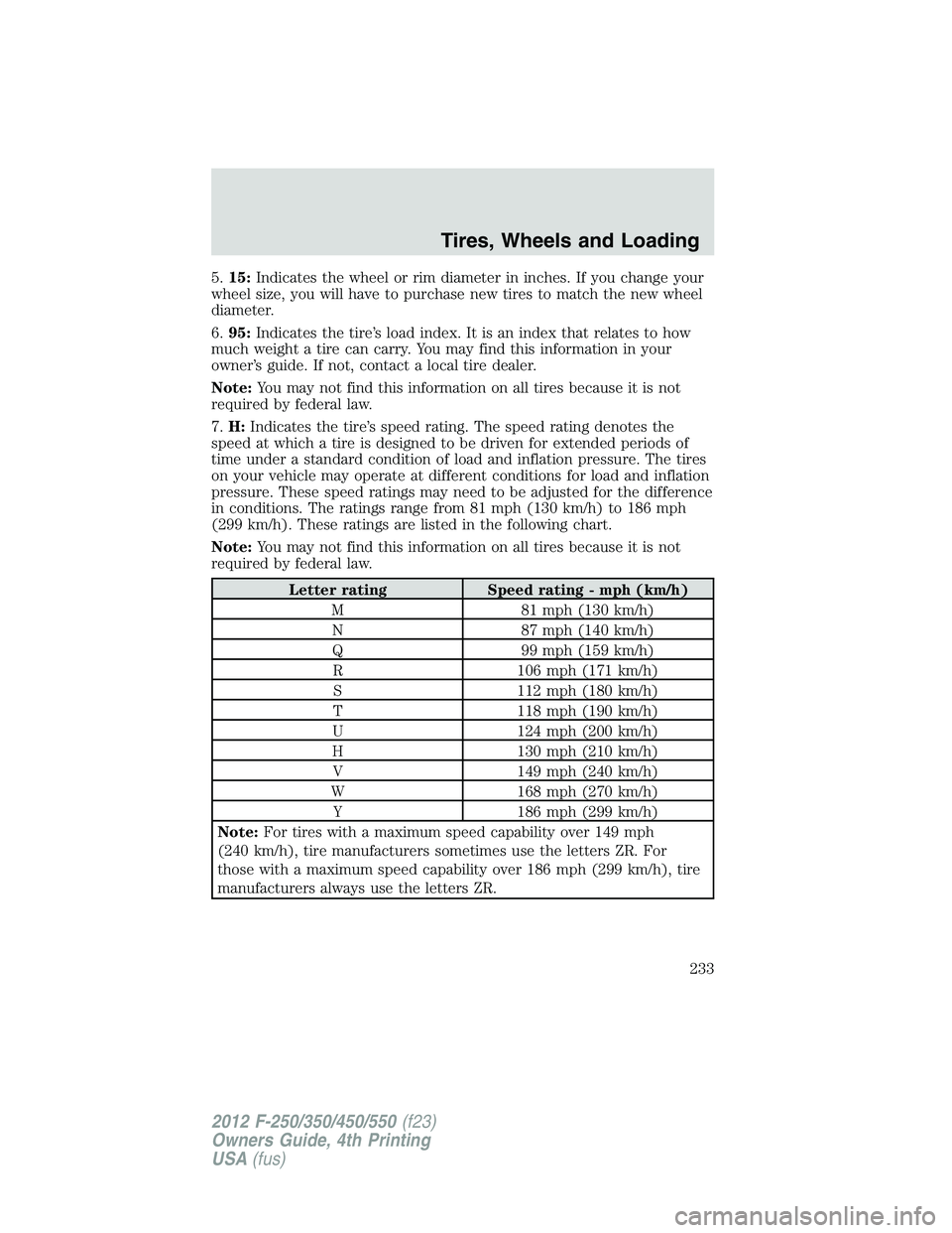 FORD F550 2012 Owners Manual 5. 15: Indicates the wheel or rim diameter in inches. If you change your
wheel size, you will have to purchase new tires to match the new wheel
diameter.
6. 95: Indicates the tire’s load index. It i FORD F550 2012 Owners Manual 5. 15: Indicates the wheel or rim diameter in inches. If you change your
wheel size, you will have to purchase new tires to match the new wheel
diameter.
6. 95: Indicates the tire’s load index. It i