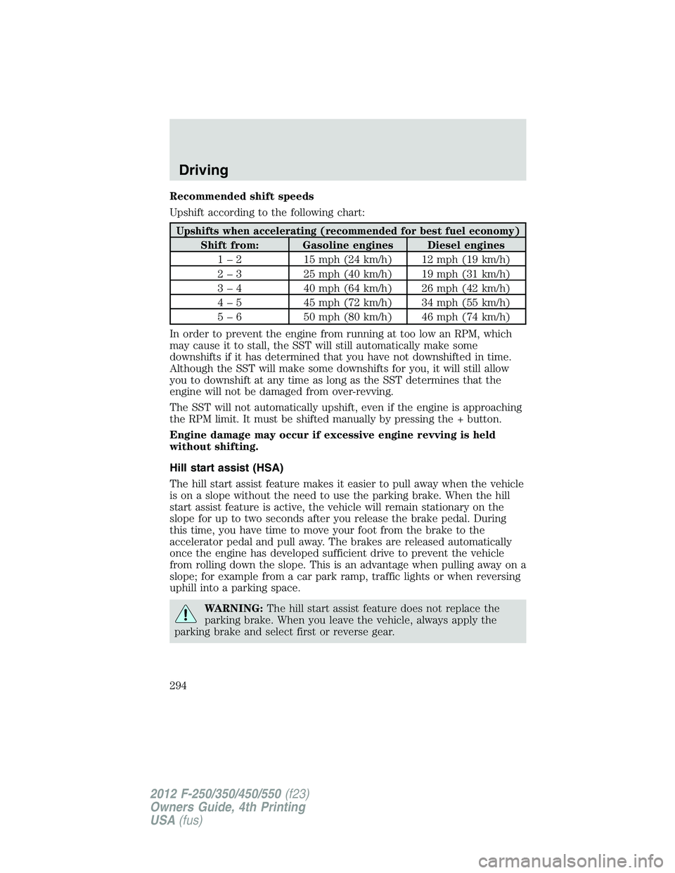 FORD F550 2012 Owners Manual Recommended shift speeds
Upshift according to the following chart:
Upshifts when accelerating (recommended for best fuel economy)
Shift from: Gasoline engines Diesel engines
1 – 2 15 mph (24 km/h) 1 FORD F550 2012 Owners Manual Recommended shift speeds
Upshift according to the following chart:
Upshifts when accelerating (recommended for best fuel economy)
Shift from: Gasoline engines Diesel engines
1 – 2 15 mph (24 km/h) 1