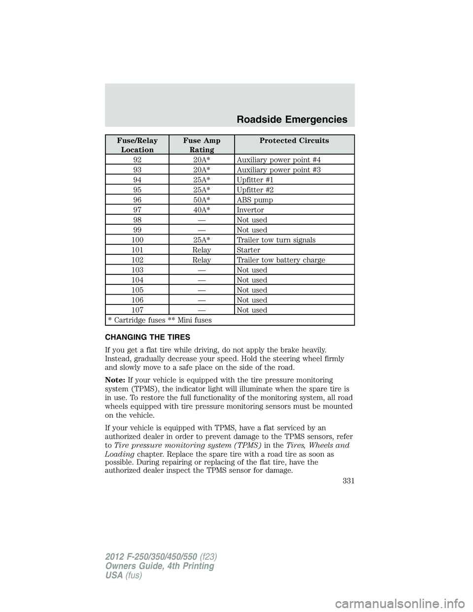 FORD F550 2012 Owners Manual Fuse/Relay
Location Fuse Amp
Rating Protected Circuits
92 20A* Auxiliary power point #4
93 20A* Auxiliary power point #3
94 25A* Upfitter #1
95 25A* Upfitter #2
96 50A* ABS pump
97 40A* Invertor
98 †FORD F550 2012 Owners Manual Fuse/Relay
Location Fuse Amp
Rating Protected Circuits
92 20A* Auxiliary power point #4
93 20A* Auxiliary power point #3
94 25A* Upfitter #1
95 25A* Upfitter #2
96 50A* ABS pump
97 40A* Invertor
98 â€