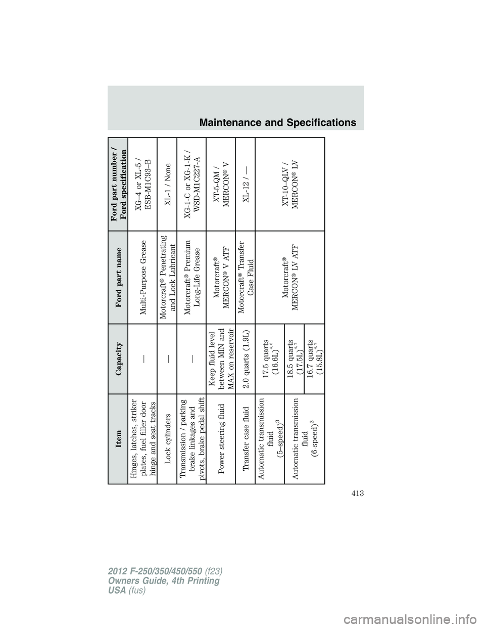 FORD F550 2012  Owners Manual Item Capacity Ford part name Ford part number /
Ford specification
Hinges, latches, striker
plates, fuel filler door
hinge and seat tracks — Multi-Purpose Grease XG–4 or XL-5 /
ESB-M1C93–B
Lock 