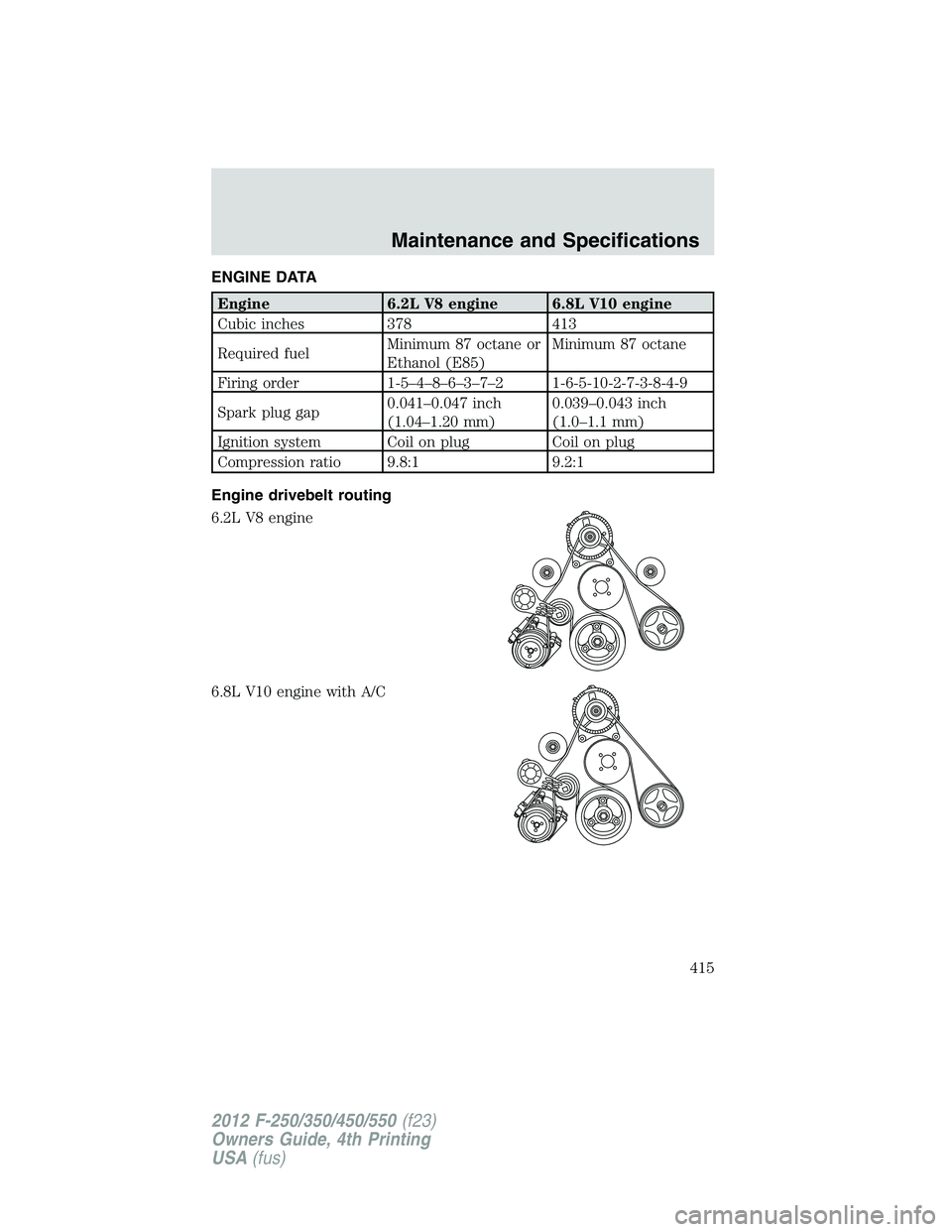 FORD F550 2012  Owners Manual ENGINE DATA
Engine 6.2L V8 engine 6.8L V10 engine
Cubic inches 378 413
Required fuel Minimum 87 octane or
Ethanol (E85) Minimum 87 octane
Firing order 1-5–4–8–6–3–7–2 1-6-5-10-2-7-3-8-4-9
