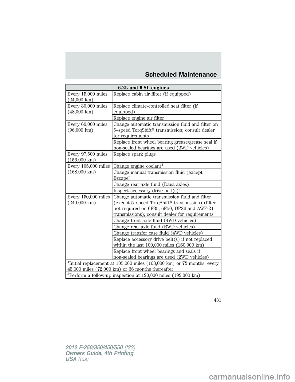 FORD F550 2012  Owners Manual 6.2L and 6.8L engines
Every 15,000 miles
(24,000 km) Replace cabin air filter (if equipped)
Every 30,000 miles
(48,000 km) Replace climate-controlled seat filter (if
equipped)
Replace engine air filte