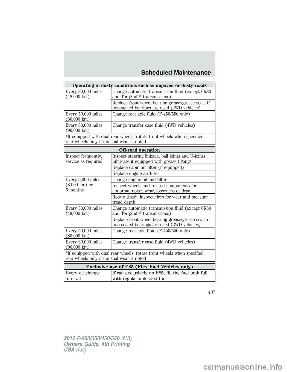 FORD F550 2012  Owners Manual Operating in dusty conditions such as unpaved or dusty roads
Every 30,000 miles
(48,000 km) Change automatic transmission fluid (except 6R80
and TorqShift  transmissions)
Replace front wheel bearing 
