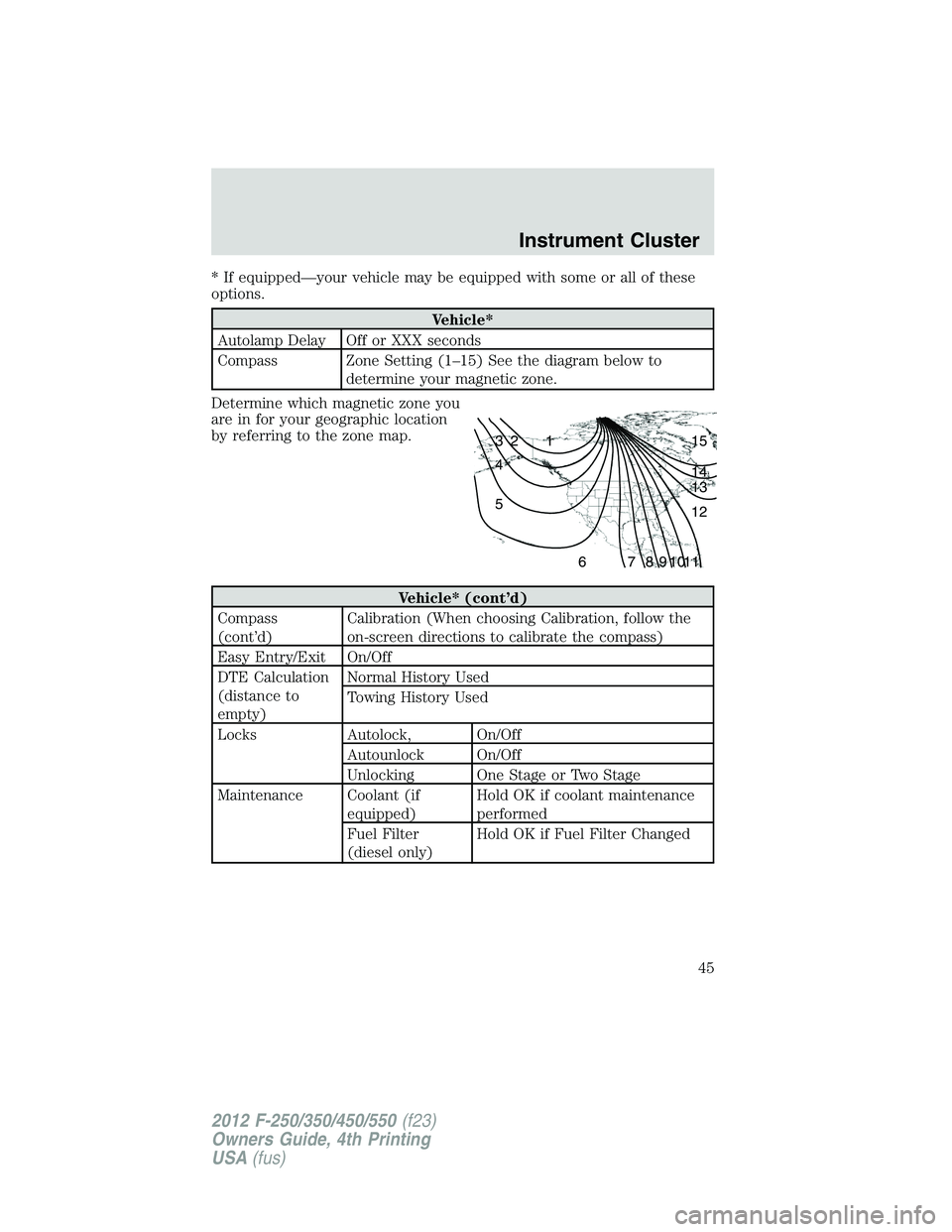 FORD F550 2012 Service Manual * If equipped—your vehicle may be equipped with some or all of these
options.
Vehicle*
Autolamp Delay Off or XXX seconds
Compass Zone Setting (1–15) See the diagram below to
determine your magneti FORD F550 2012 Service Manual * If equipped—your vehicle may be equipped with some or all of these
options.
Vehicle*
Autolamp Delay Off or XXX seconds
Compass Zone Setting (1–15) See the diagram below to
determine your magneti