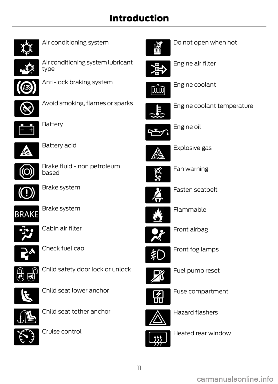 FORD F650/750 2023 User Guide E162384E162384Air conditioning system
E231157
Air conditioning system lubricant
type
Anti-lock braking system
Avoid smoking, flames or sparks
Battery
Battery acid
Brake fluid - non petroleum
based
Bra FORD F650/750 2023 User Guide E162384E162384Air conditioning system
E231157
Air conditioning system lubricant
type
Anti-lock braking system
Avoid smoking, flames or sparks
Battery
Battery acid
Brake fluid - non petroleum
based
Bra