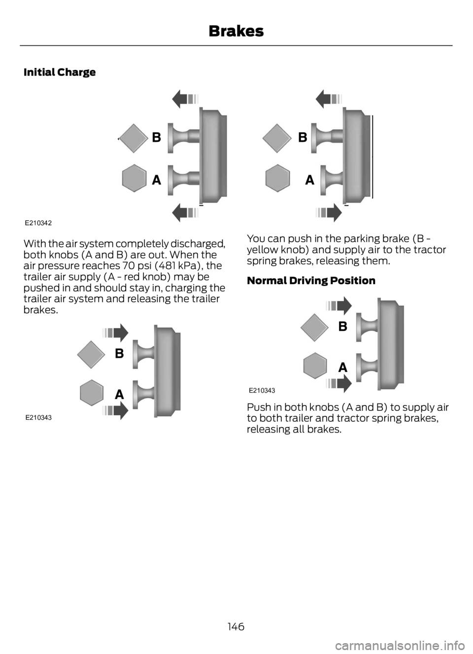 FORD F650/750 2023 Owners Manual Initial Charge
E210342
With the air system completely discharged,
both knobs (A and B) are out. When the
air pressure reaches 70 psi (481 kPa), the
trailer air supply (A - red knob) may be
pushed in a FORD F650/750 2023 Owners Manual Initial Charge
E210342
With the air system completely discharged,
both knobs (A and B) are out. When the
air pressure reaches 70 psi (481 kPa), the
trailer air supply (A - red knob) may be
pushed in a