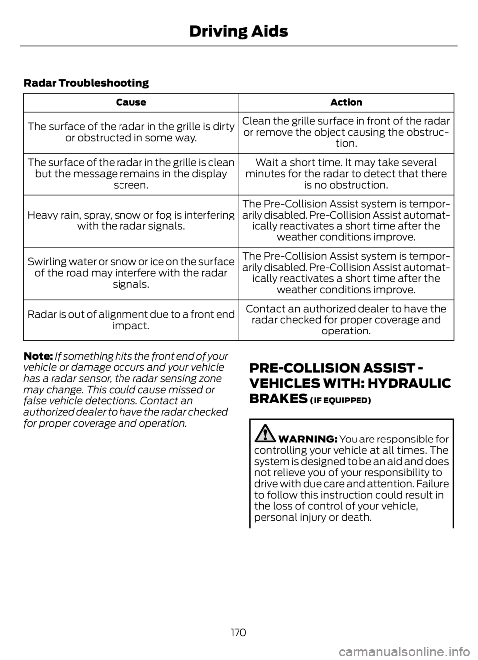 FORD F650/750 2023 Owners Manual Radar Troubleshooting
Action Cause
Clean the grille surface in front of the radar
or remove the object causing the obstruc-
tion. The surface of the radar in the grille is dirty
or obstructed in some FORD F650/750 2023 Owners Manual Radar Troubleshooting
Action Cause
Clean the grille surface in front of the radar
or remove the object causing the obstruc-
tion. The surface of the radar in the grille is dirty
or obstructed in some