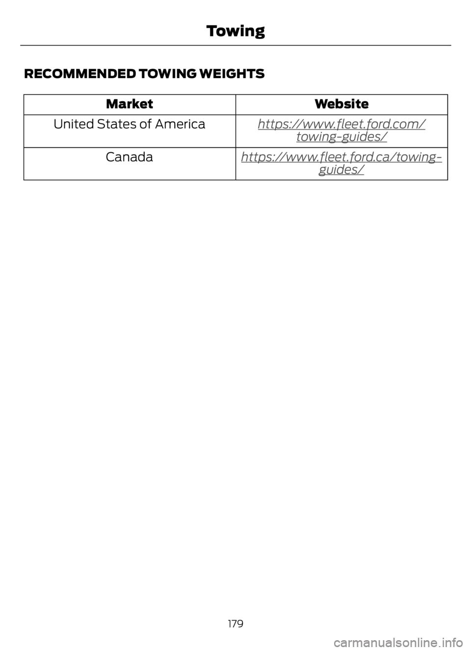 FORD F650/750 2023 Owners Manual RECOMMENDED TOWING WEIGHTS
Website Market
ht
tps://www.fleet.ford.com/towing-guides/United States of America
ht
tps://www.fleet.ford.ca/towing-guides/Canada
179
Towing FORD F650/750 2023 Owners Manual RECOMMENDED TOWING WEIGHTS
Website Market
ht
tps://www.fleet.ford.com/towing-guides/United States of America
ht
tps://www.fleet.ford.ca/towing-guides/Canada
179
Towing