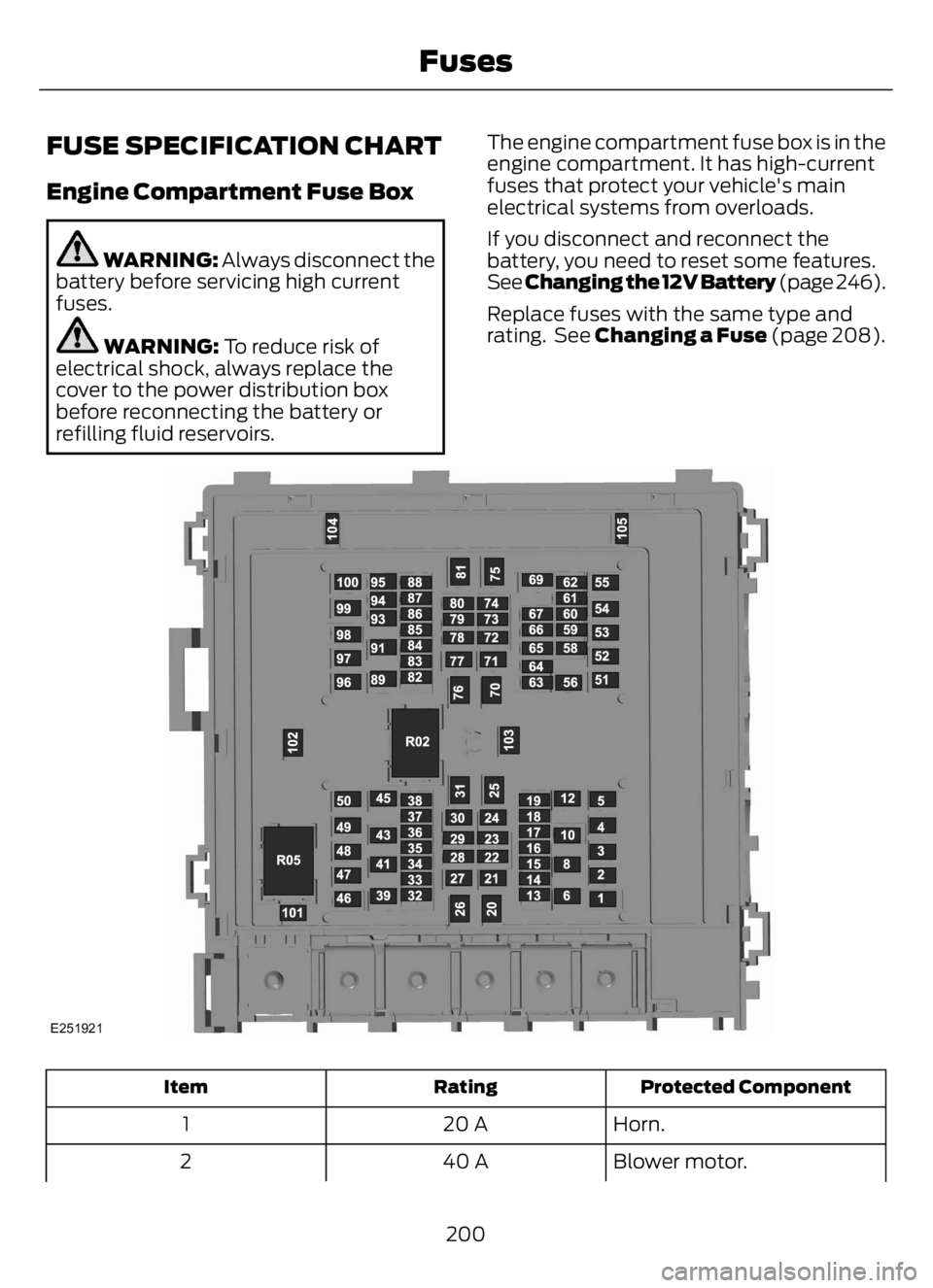 FORD F650/750 2023 Owners Manual FUSE SPECIFICATION CHART
Engine Compartment Fuse Box
WARNING: Always disconnect the
battery before servicing high current
fuses.
WARNING: To reduce risk of
electrical shock, always replace the
cover t FORD F650/750 2023 Owners Manual FUSE SPECIFICATION CHART
Engine Compartment Fuse Box
WARNING: Always disconnect the
battery before servicing high current
fuses.
WARNING: To reduce risk of
electrical shock, always replace the
cover t