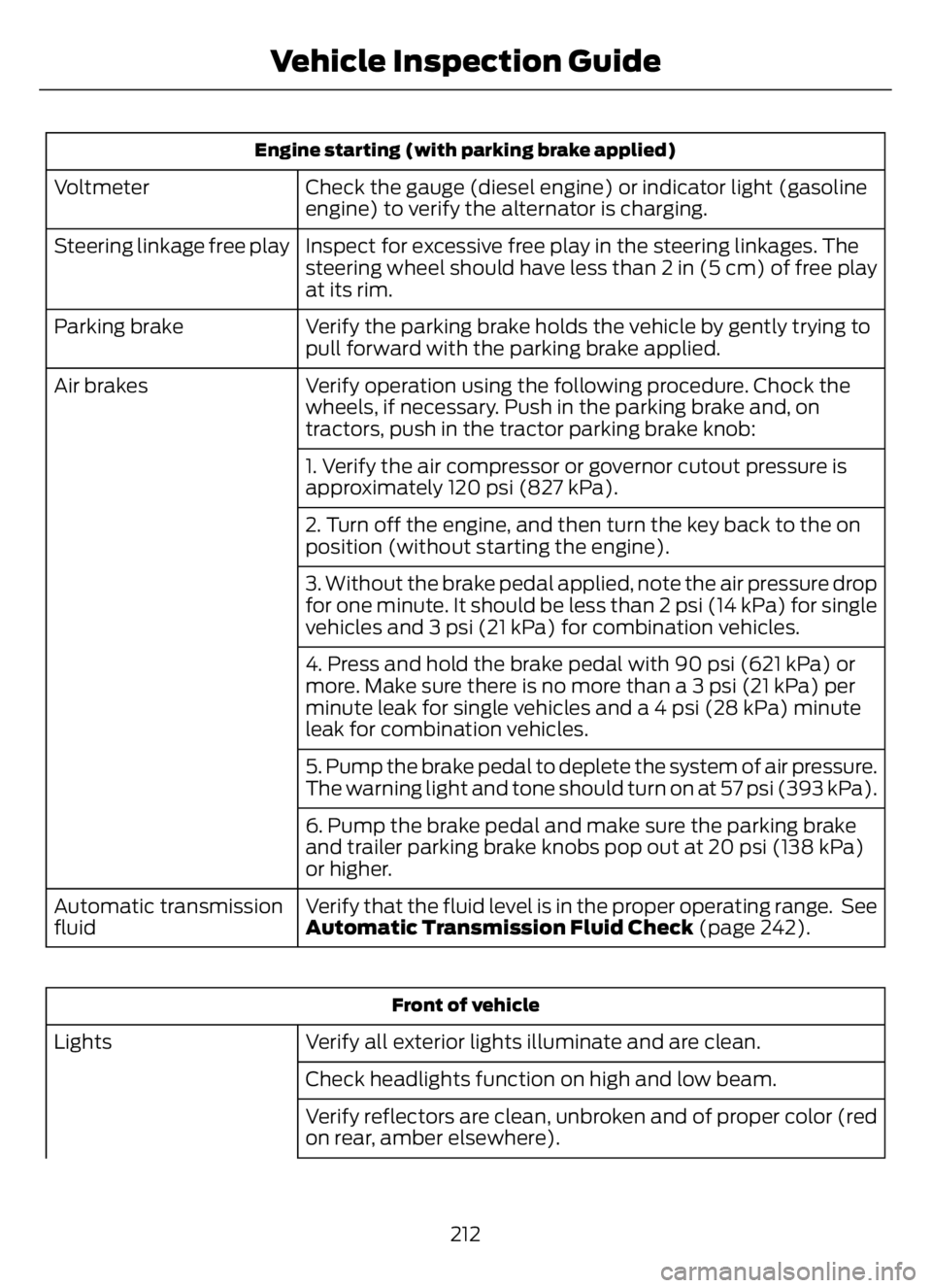 FORD F650/750 2023 User Guide Engine starting (with parking brake applied)
Check the gauge (diesel engine) or indicator light (gasoline
engine) to verify the alternator is charging. Voltmeter
Inspect for excessive free play in the FORD F650/750 2023 User Guide Engine starting (with parking brake applied)
Check the gauge (diesel engine) or indicator light (gasoline
engine) to verify the alternator is charging. Voltmeter
Inspect for excessive free play in the