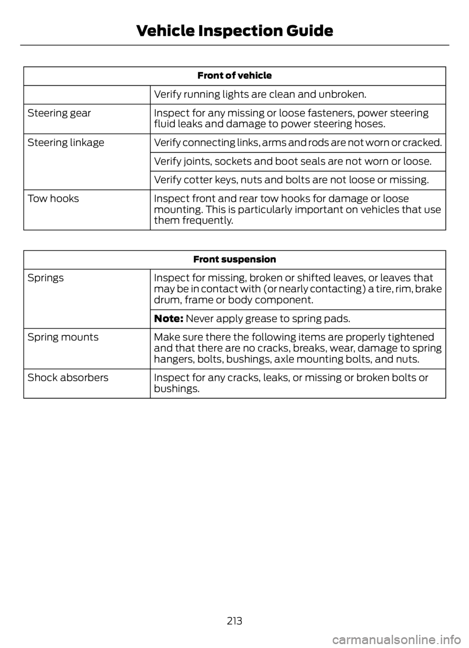 FORD F650/750 2023 Owners Manual Front of vehicle
Verify running lights are clean and unbroken.
Inspect for any missing or loose fasteners, power steering
fluid leaks and damage to power steering hoses. Steering gear
Verify connectin FORD F650/750 2023 Owners Manual Front of vehicle
Verify running lights are clean and unbroken.
Inspect for any missing or loose fasteners, power steering
fluid leaks and damage to power steering hoses. Steering gear
Verify connectin