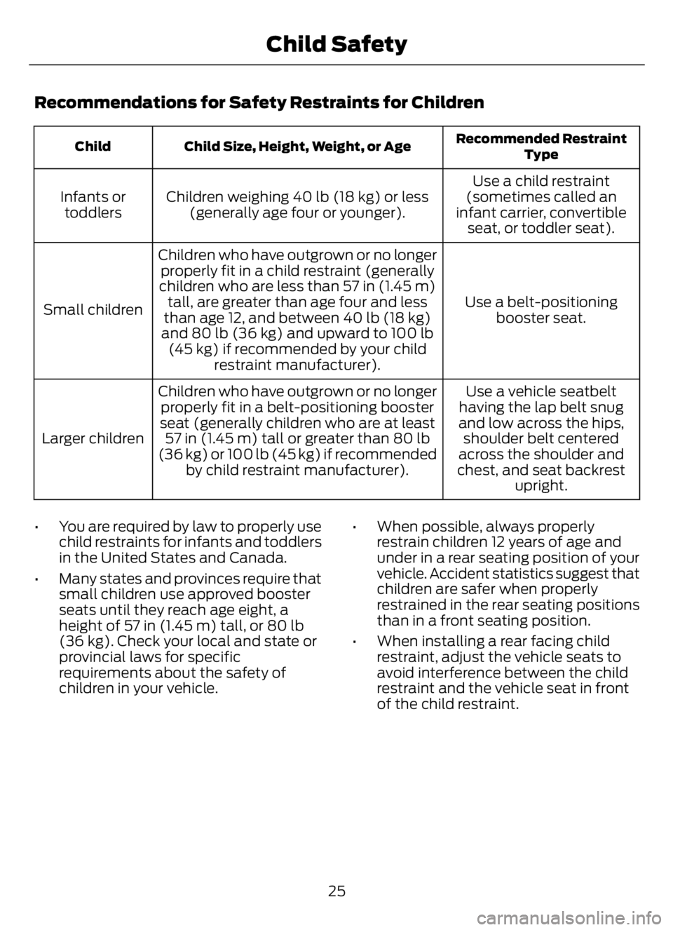 FORD F650/750 2023 Owners Manual Recommendations for Safety Restraints for Children
Recommended Restraint
Type Child Size, Height, Weight, or Age Child
Use a child restraint
(sometimes called an
infant carrier, convertible
seat, or t FORD F650/750 2023 Owners Manual Recommendations for Safety Restraints for Children
Recommended Restraint
Type Child Size, Height, Weight, or Age Child
Use a child restraint
(sometimes called an
infant carrier, convertible
seat, or t