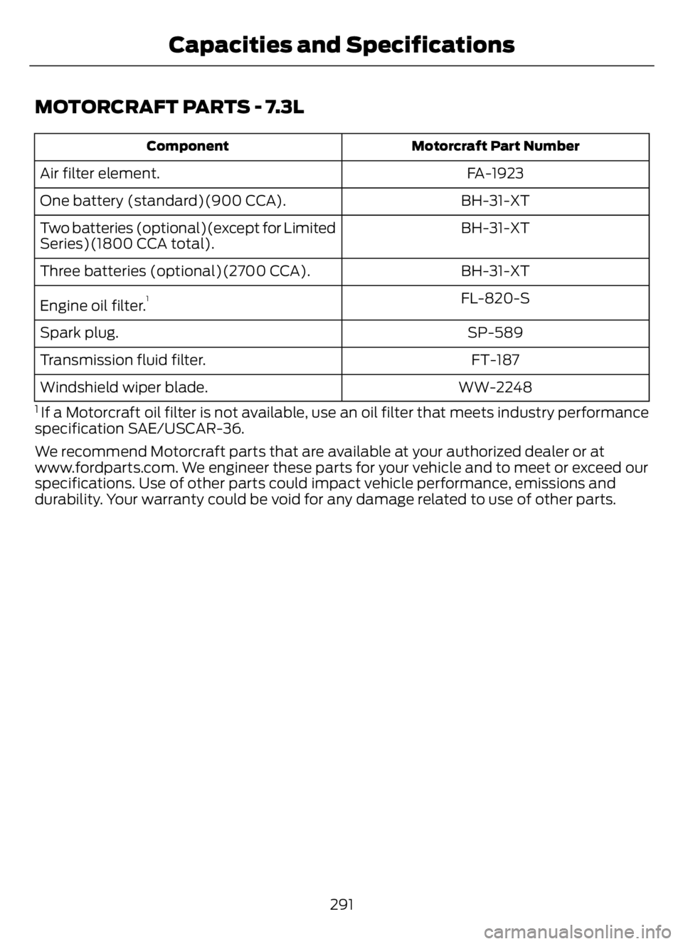 FORD F650/750 2023 Owners Manual MOTORCRAFT PARTS - 7.3L
Motorcraft Part Number Component
FA-1923 Air filter element.
BH-31-XT One battery (standard)(900 CCA).
BH-31-XT Two batteries (optional)(except for Limited
Series)(1800 CCA tot FORD F650/750 2023 Owners Manual MOTORCRAFT PARTS - 7.3L
Motorcraft Part Number Component
FA-1923 Air filter element.
BH-31-XT One battery (standard)(900 CCA).
BH-31-XT Two batteries (optional)(except for Limited
Series)(1800 CCA tot