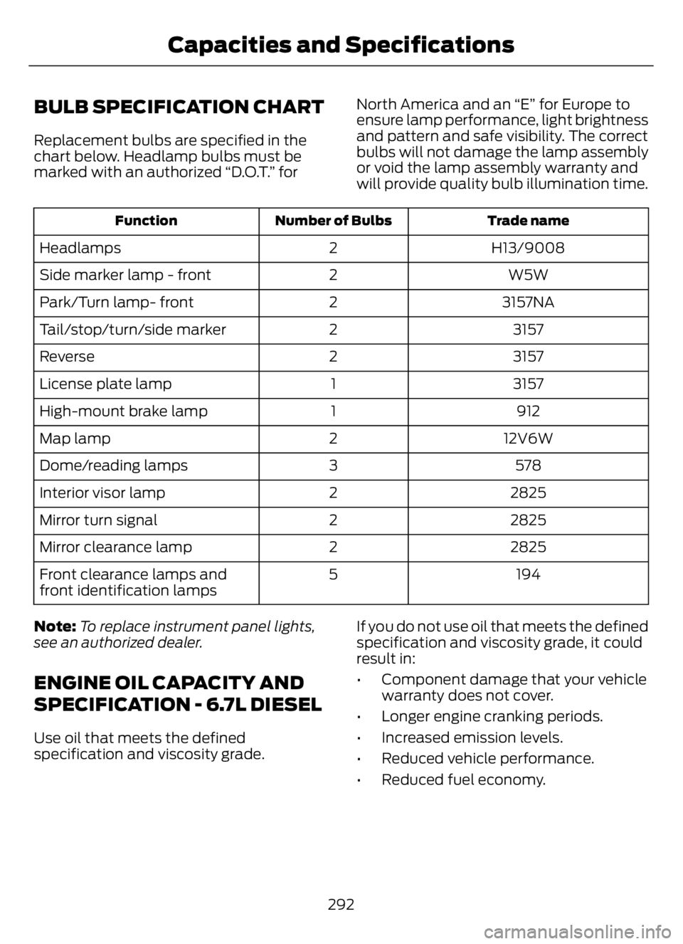 FORD F650/750 2023 Owners Manual BULB SPECIFICATION CHART
Replacement bulbs are specified in the
chart below. Headlamp bulbs must be
marked with an authorized “D.O.T.” forNorth America and an “E” for Europe to
ensure lamp per FORD F650/750 2023 Owners Manual BULB SPECIFICATION CHART
Replacement bulbs are specified in the
chart below. Headlamp bulbs must be
marked with an authorized “D.O.T.” forNorth America and an “E” for Europe to
ensure lamp per