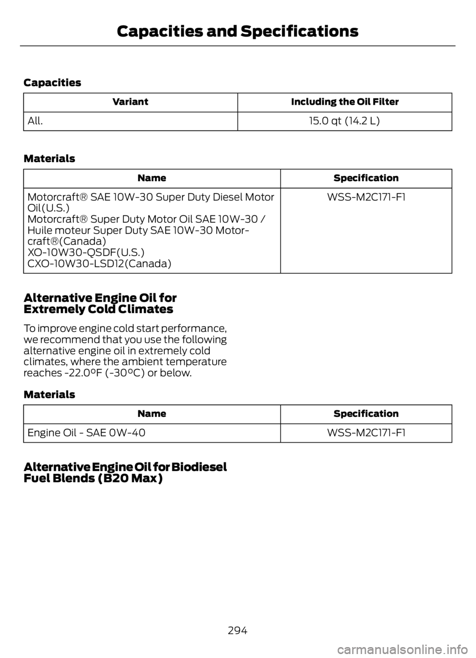 FORD F650/750 2023 Owners Manual Capacities
Including the Oil Filter Variant
15.0 qt (14.2 L) All.
Materials
Specification Name
WSS-M2C171-F1 Motorcraft® SAE 10W-30 Super Duty Diesel Motor
Oil(U.S.)
Motorcraft® Super Duty Motor Oil FORD F650/750 2023 Owners Manual Capacities
Including the Oil Filter Variant
15.0 qt (14.2 L) All.
Materials
Specification Name
WSS-M2C171-F1 Motorcraft® SAE 10W-30 Super Duty Diesel Motor
Oil(U.S.)
Motorcraft® Super Duty Motor Oil