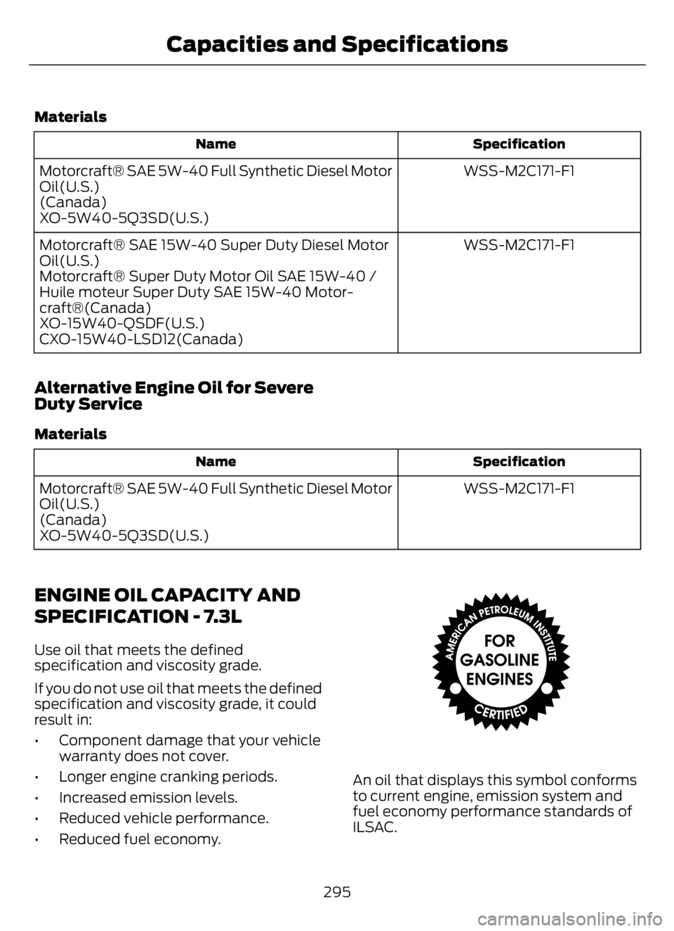 FORD F650/750 2023 Owners Manual Materials
Specification Name
WSS-M2C171-F1 Motorcraft® SAE 5W-40 Full Synthetic Diesel Motor
Oil(U.S.)
(Canada)
XO-5W40-5Q3SD(U.S.)
WSS-M2C171-F1 Motorcraft® SAE 15W-40 Super Duty Diesel Motor
Oil(U FORD F650/750 2023 Owners Manual Materials
Specification Name
WSS-M2C171-F1 Motorcraft® SAE 5W-40 Full Synthetic Diesel Motor
Oil(U.S.)
(Canada)
XO-5W40-5Q3SD(U.S.)
WSS-M2C171-F1 Motorcraft® SAE 15W-40 Super Duty Diesel Motor
Oil(U