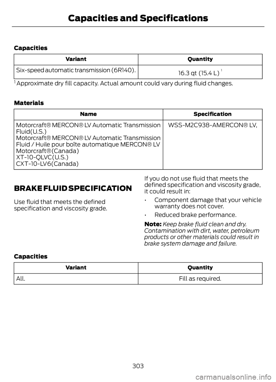 FORD F650/750 2023 Owners Manual Capacities
Quantity Variant
16.3 qt (15.4 L)1Six-speed automatic transmission (6R140).
1 Approximate dry fill capacity. Actual amount could vary during fluid changes.
Materials
Specification Name
WSS- FORD F650/750 2023 Owners Manual Capacities
Quantity Variant
16.3 qt (15.4 L)1Six-speed automatic transmission (6R140).
1 Approximate dry fill capacity. Actual amount could vary during fluid changes.
Materials
Specification Name
WSS-