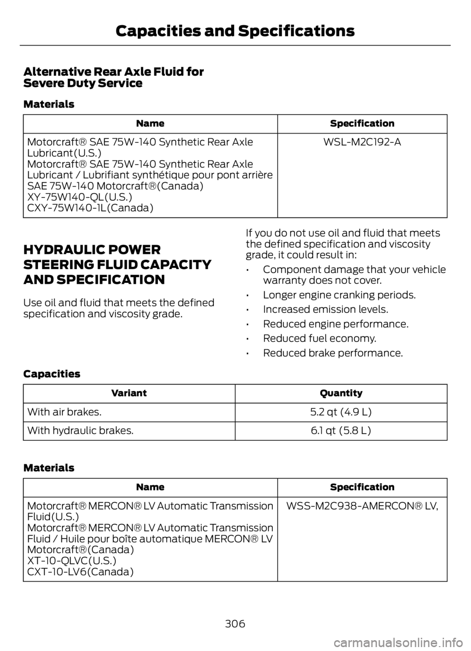 FORD F650/750 2023 Owners Manual Alternative Rear Axle Fluid for
Severe Duty Service
Materials
Specification Name
WSL-M2C192-A Motorcraft® SAE 75W-140 Synthetic Rear Axle
Lubricant(U.S.)
Motorcraft® SAE 75W-140 Synthetic Rear Axle
FORD F650/750 2023 Owners Manual Alternative Rear Axle Fluid for
Severe Duty Service
Materials
Specification Name
WSL-M2C192-A Motorcraft® SAE 75W-140 Synthetic Rear Axle
Lubricant(U.S.)
Motorcraft® SAE 75W-140 Synthetic Rear Axle