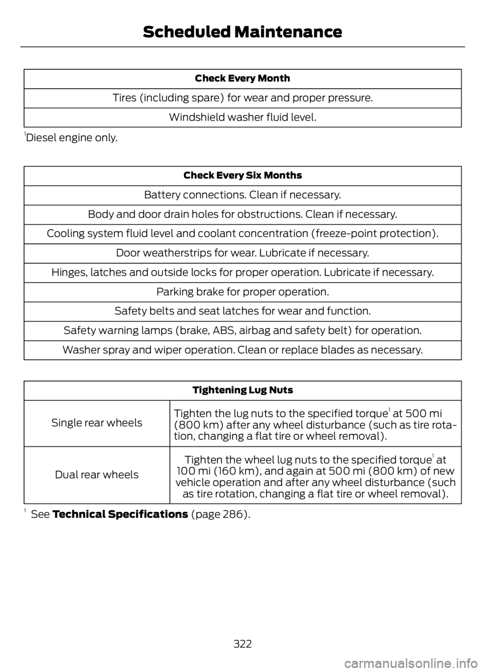 FORD F650/750 2023 Owners Manual Check Every Month
Tires (including spare) for wear and proper pressure.
Windshield washer fluid level.
1Diesel engine only.
Check Every Six Months
Battery connections. Clean if necessary.
Body and doo FORD F650/750 2023 Owners Manual Check Every Month
Tires (including spare) for wear and proper pressure.
Windshield washer fluid level.
1Diesel engine only.
Check Every Six Months
Battery connections. Clean if necessary.
Body and doo